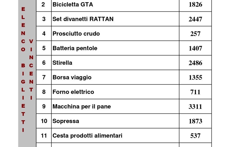 numeri-estratti-lotteria