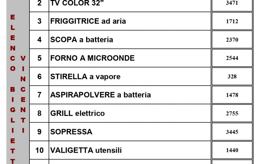 elenco-n-estratti-lotteria-2023