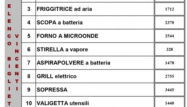 elenco-n-estratti-lotteria-2023